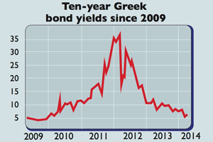 687-Greek-10-bonds