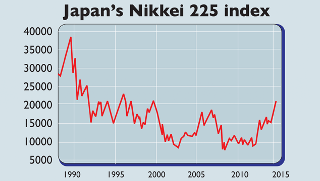 745-Nikkei-634