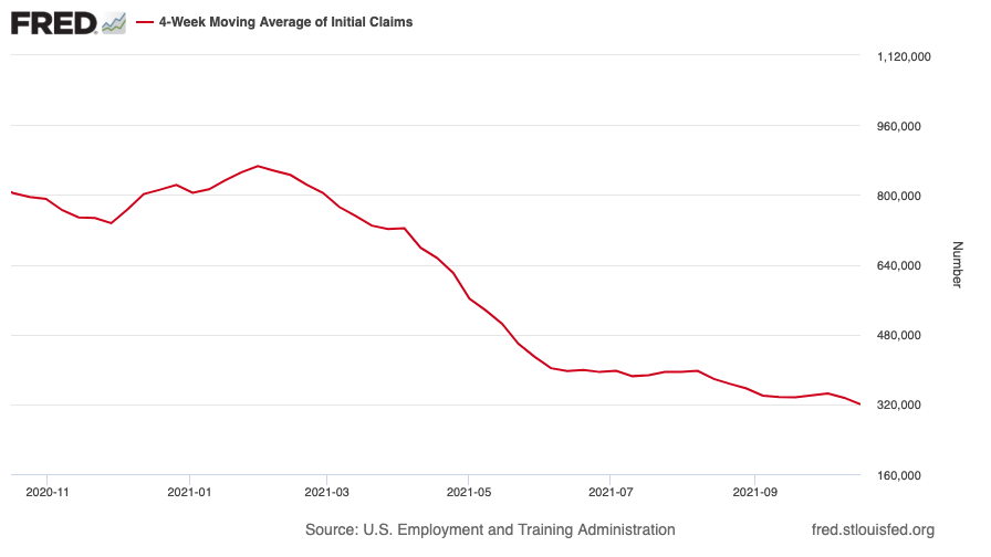 US initial weekly jobless claims chart