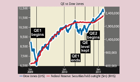 534_P24_QE-and-Dow-jones