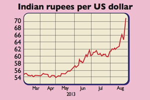 655-rupee-chart