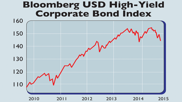 763-Bloomberg-USD-High-Yield-634