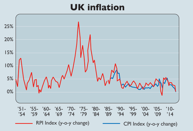 735-UK-inflation
