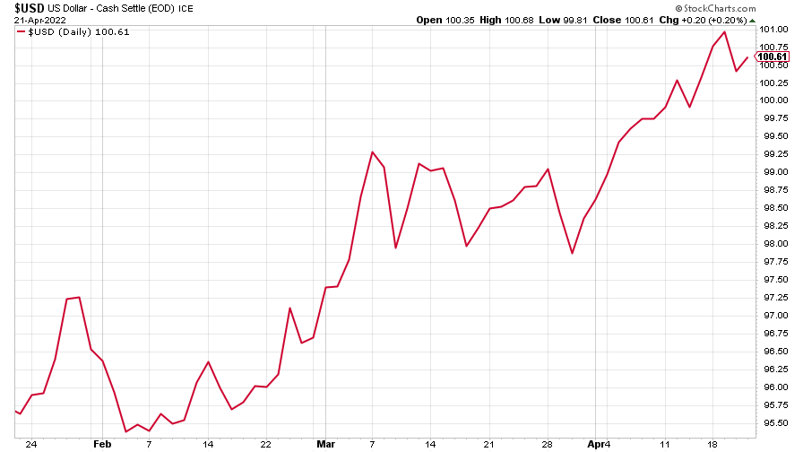 (DXY: three months)