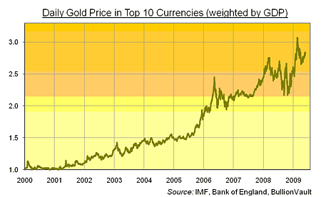 09-06-04-gold-currencies