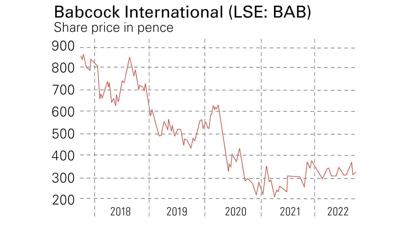 Babcock International share price