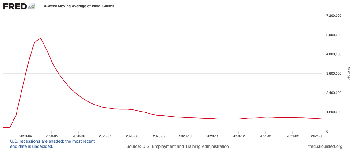 US weekly jobless figures