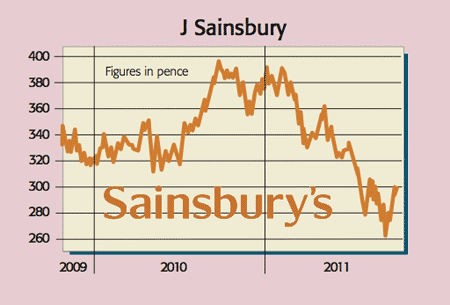 Buy shares in sainsburys tsd forex forum