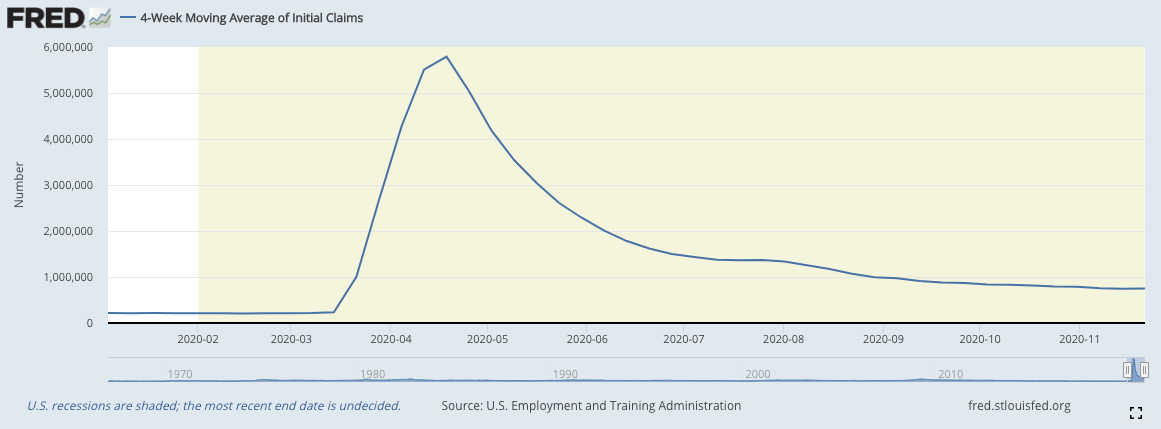 US jobless chart