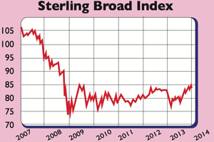 675-sterling-broad-index