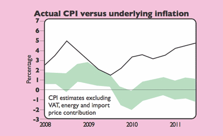 565_P36_CPI-inflation