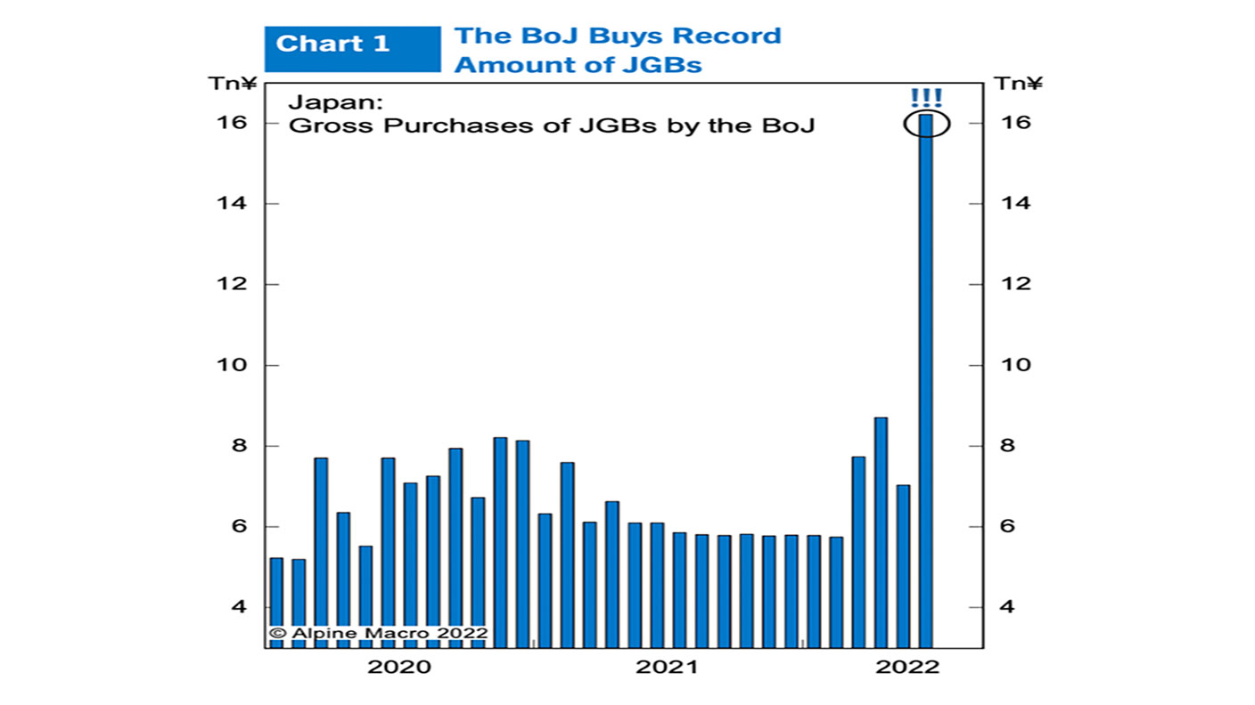 JGB chart