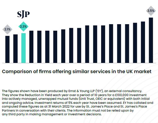Comparison of firms offering similar services in the UK market