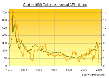 09-02-26-gold-in-dollars