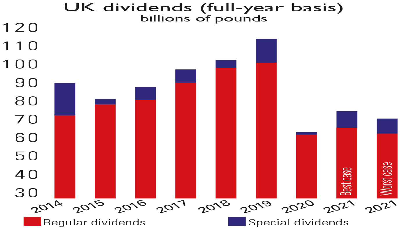 UK dividend payouts