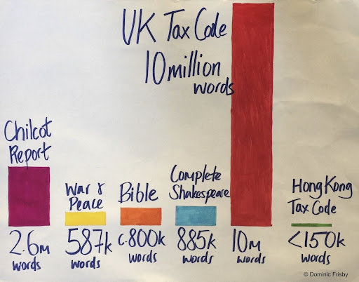 UK tax code