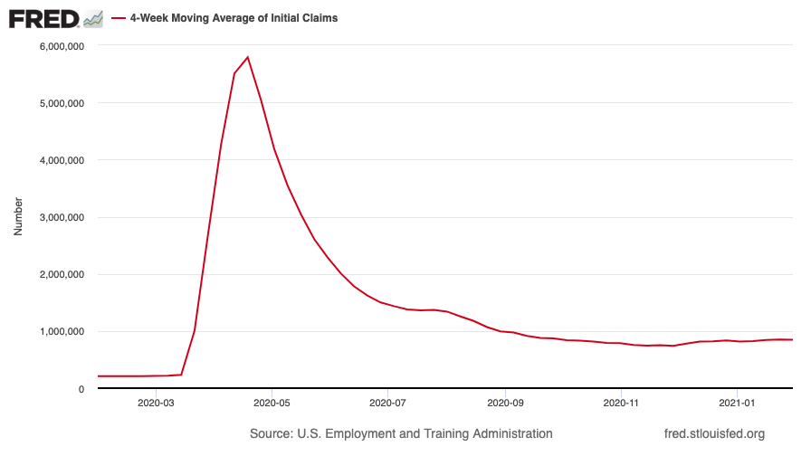 Us weekly jobless claims chart
