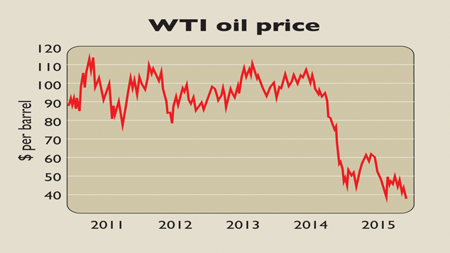 772-oil-price-634